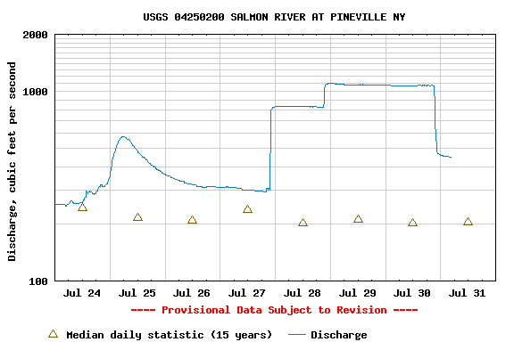USGS0425020002000602008200807242008-1.png