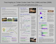 Timber Coulee Creel Survey poster JPG.jpg